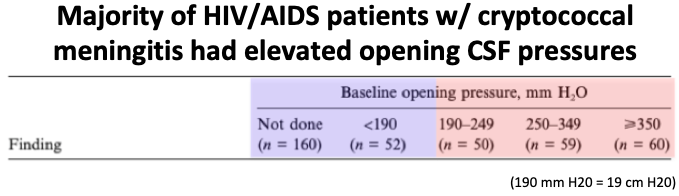 2/First we need to establish that cryptococcal meningitis is indeed associated w/ elevated ICP (>20 cm H20). 50-70% of HIV-infected patients with cryptococcal meningitis do present w/ increased ICP (less commonly in immunocompetent patients). https://pubmed.ncbi.nlm.nih.gov/10619732 