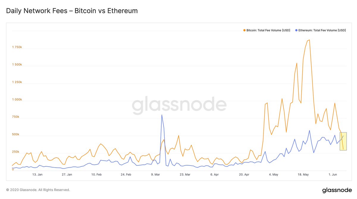 glassnode tweet media