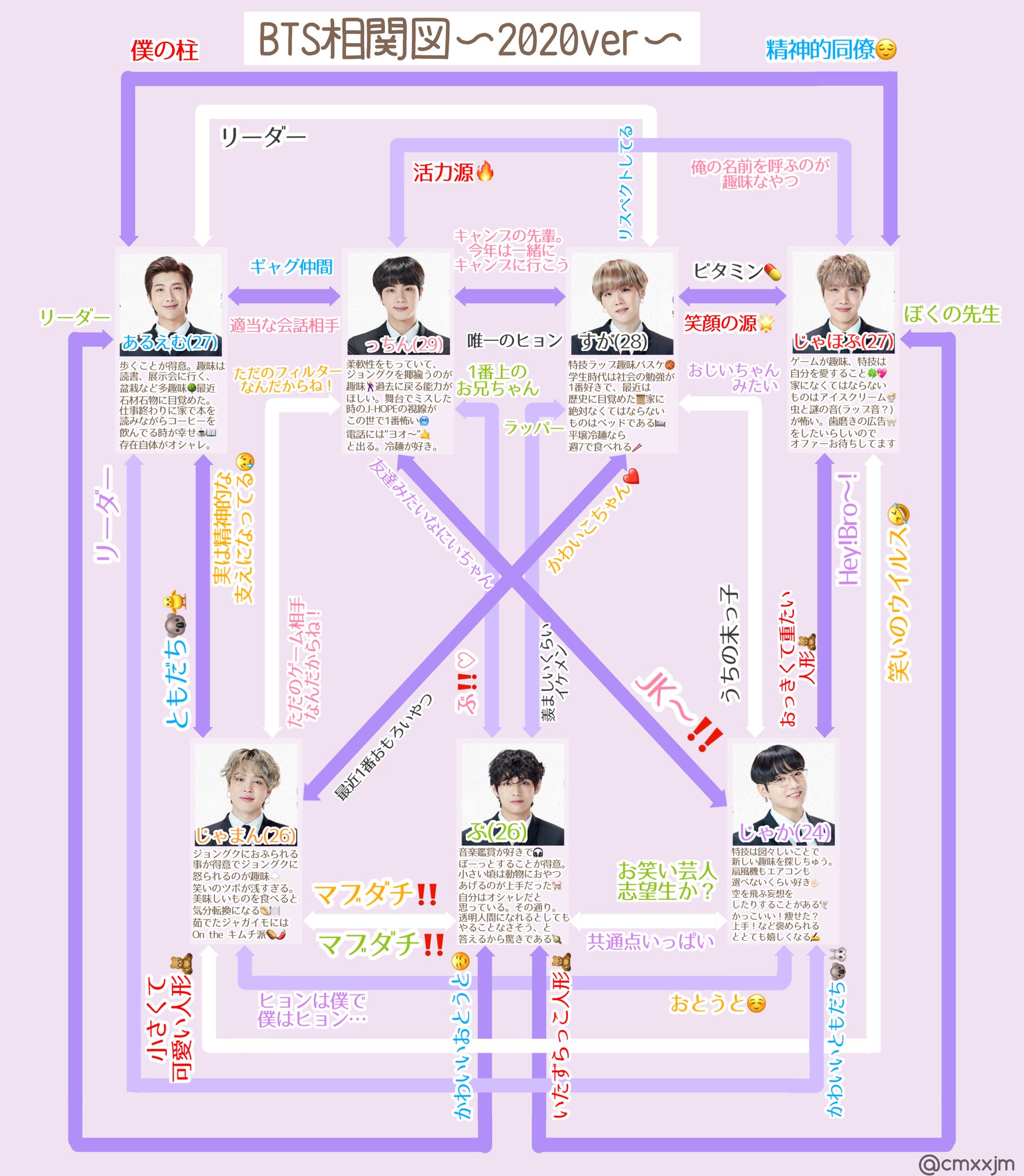 れん Abceo Bts相関図 年ver T Co T1bg8sgue9 Twitter