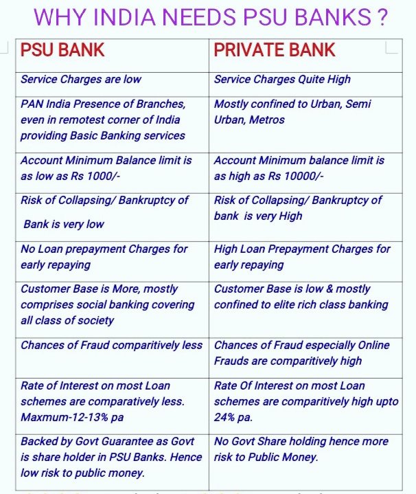 idesibanda's tweet photo. Why #IndiaNeedPSBs not Privatization.

70% Indians won't afford Banking, If Public Banks will be privatized.

40 Crore JanDhan Accounts will be closed if PSBs privatized.

@nsitharaman must deny media reports of privatization. https://t.co/QBQ0O4WTH7