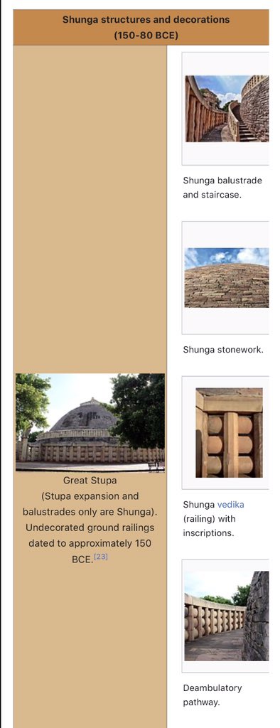 Buddhists have been partial to him just because he didn’t patronise Buddhism.The Stupas at Sanchi were renovated during his reign. He also built the stone gateway at Sanchi. The later Shungas even built railings around the Mahabodhi Temple at Bodh Gaya to protect it.(15/21)