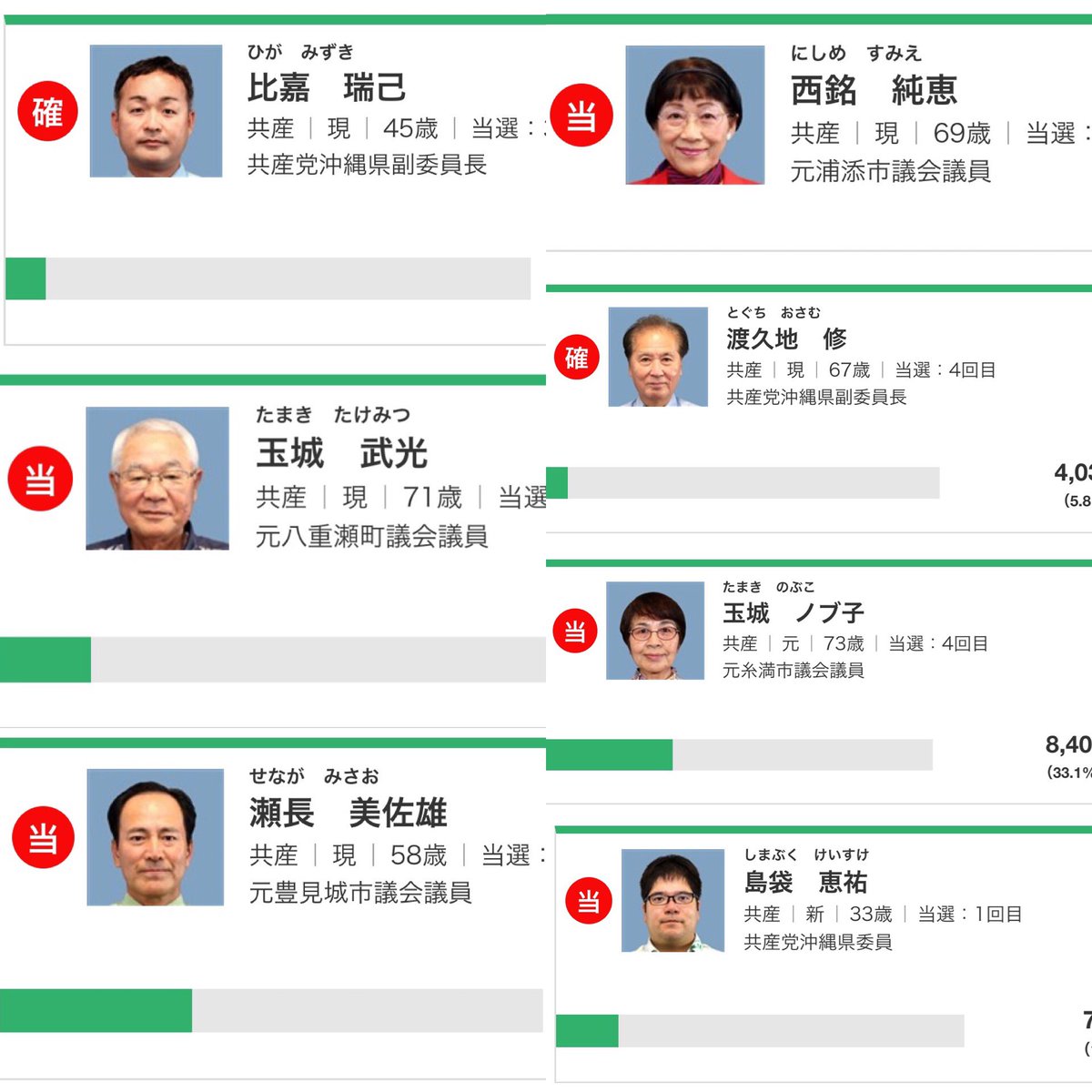 Hashtag 沖縄県議選 Na Twitteru