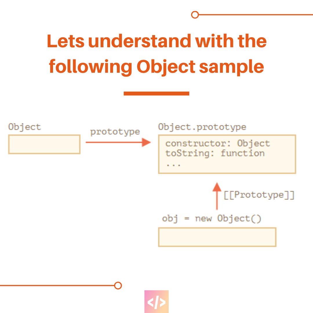 buzzingcode's tweet image. Lets talk about JavaScript Object Prototyping
In JavaScript prototype is an object that is associated with every functions and objects by default in JavaScript
#html5 #coding_gyan #javascript #programminglife
#fullstack #webdeveloper #coding #fullstackdeveloper #100daysofcode