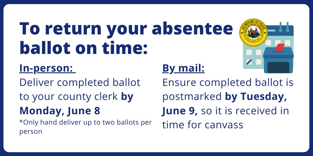 wvsosoffice's tweet photo. Deadline approaching: Completed absentee ballots must be postmarked by June 9 to be counted in the 2020 Primary. Ballots may also be delivered in person to your county clerk until June 8 (only two per person). Track your absentee ballot’s status at https://t.co/vr3BKKynV9. https://t.co/vYWEJJH51x