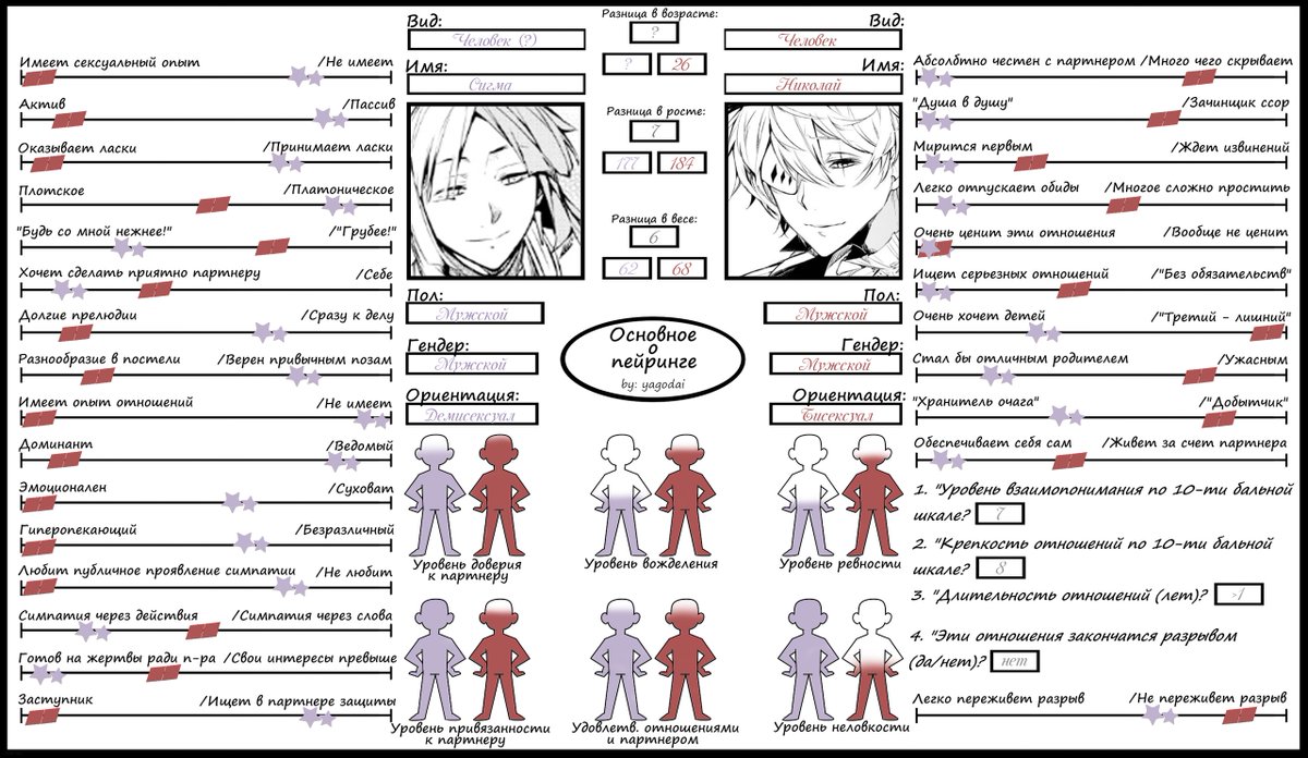 Лучший тест бсд. Типы личностей персонажей из бродячих псов. Чуя накахара стихи. Дадзай осаму арт. Гогуль мем бсд.
