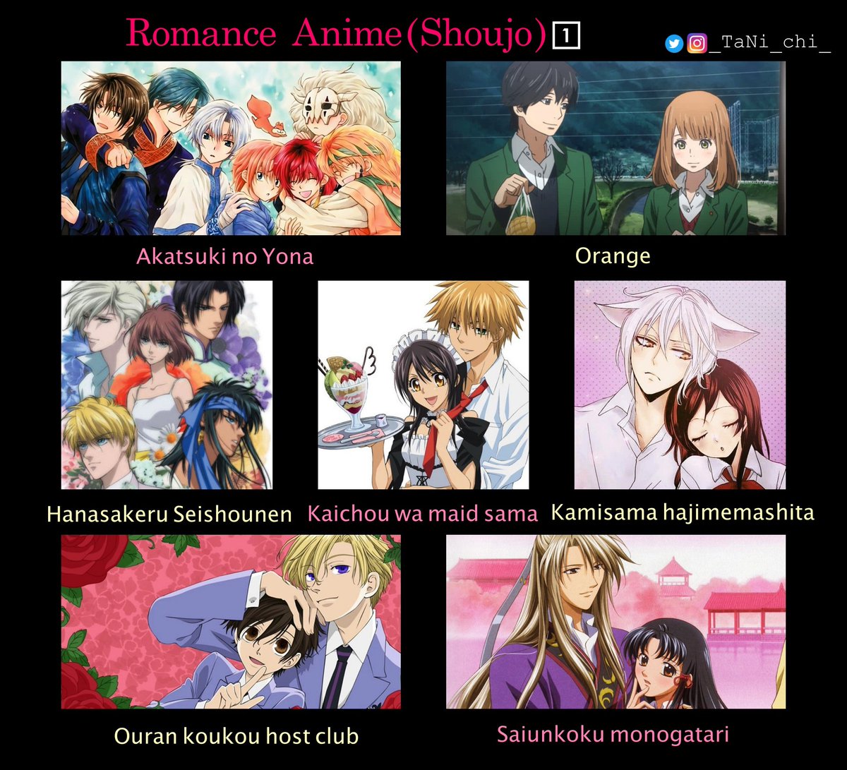 Romance Anime Chart