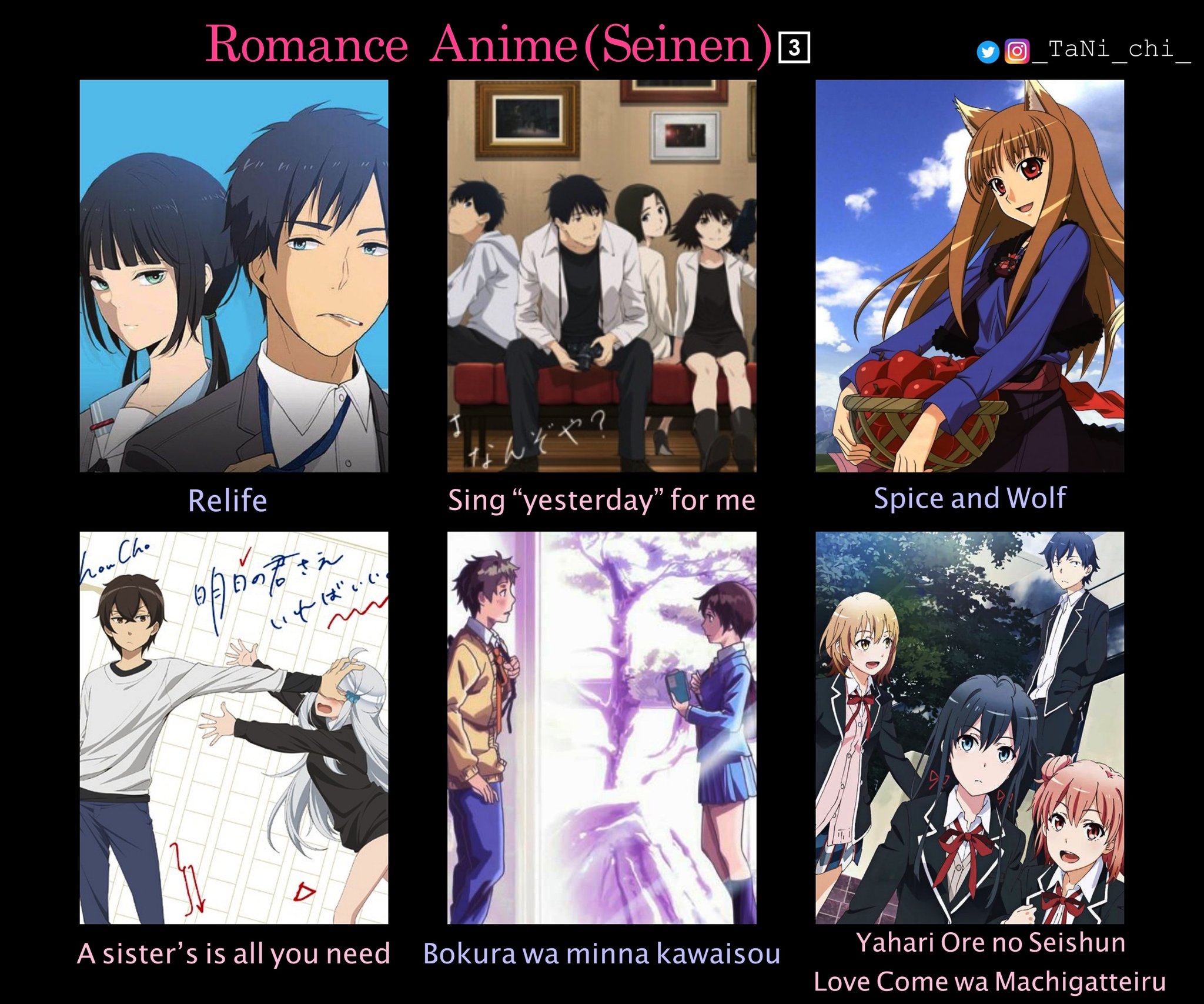 Romance Anime Chart