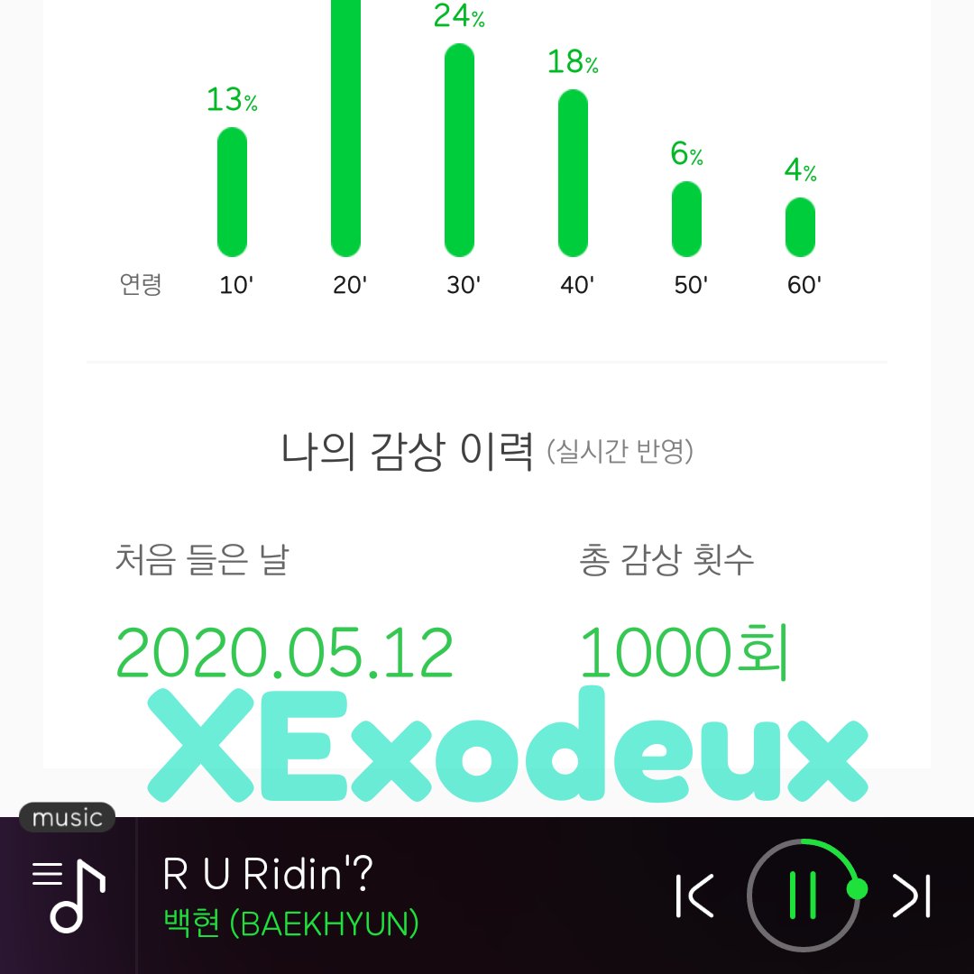 reached 2200 streams for #Yours on Melon 😊😊

#WillBeYOURSForever #Chanyeol
#Raiden_CHANYEOL @weareoneEXO