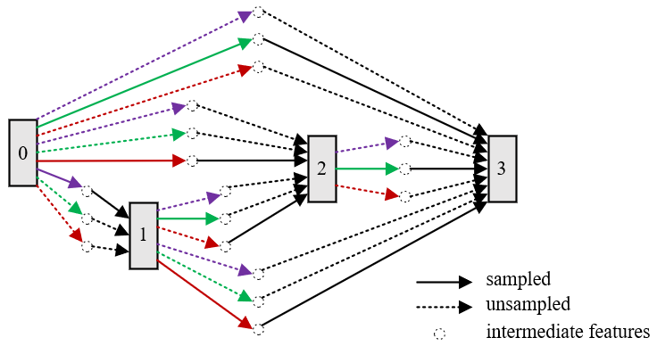 arxiv_org's tweet photo. A Comprehensive Survey of Neural Architecture Search: Challenges and Solutions. https://t.co/7utcfsNlku https://t.co/Ui3SCFNFpB