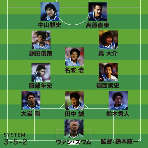 サッカーダイジェスト ｊリーグ 平野孝が選ぶj歴代最強チーム 11人が共通認識を持っているかを重視 最高レベルだったのが T Co 49t3oxb2fi Jリーグ歴代最強チーム Jリーグ Visselkobe Jubilo Frontale Grampus T Co