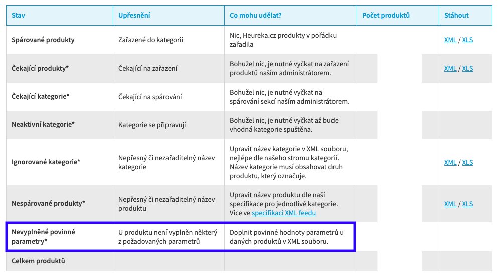 Novinka na #heureka v přehledu spárovanosti - pole pro informaci o obsahu povinných parametrů ve feedu