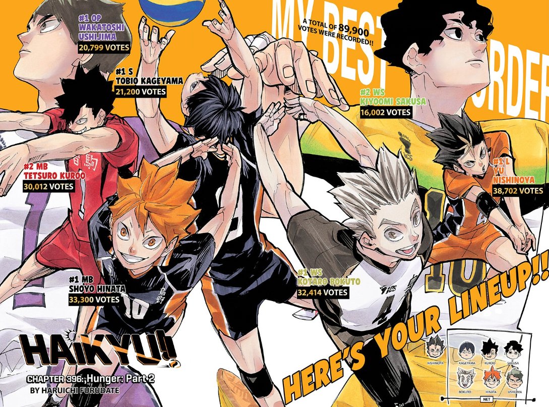 É oficial: Mangá de Haikyu!! terminou após 8 anos