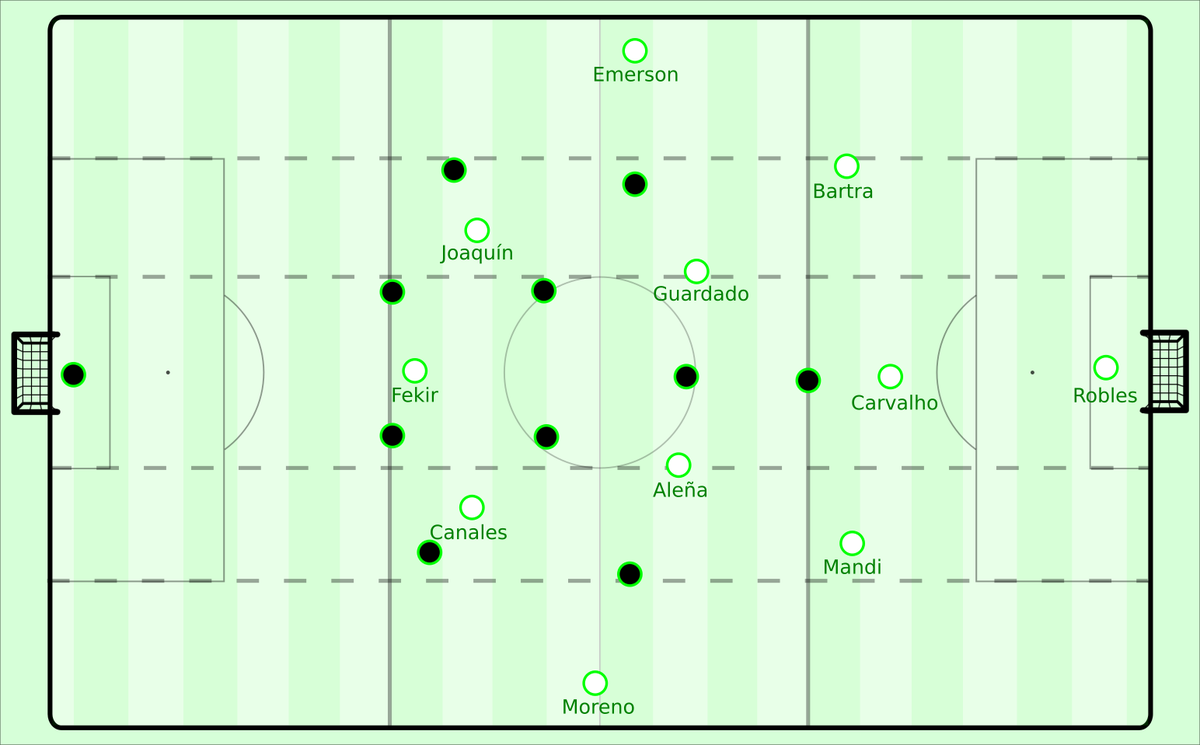 spielvercom's tweet photo. In this series, authors @moritzkossmann1 @david_goigitzer and @JudahDavies detail how they would approach taking over Real Betis. Part one is centred around the team analysis process and the first training week.
https://t.co/6aWOn31bup https://t.co/yviJW1Vue5