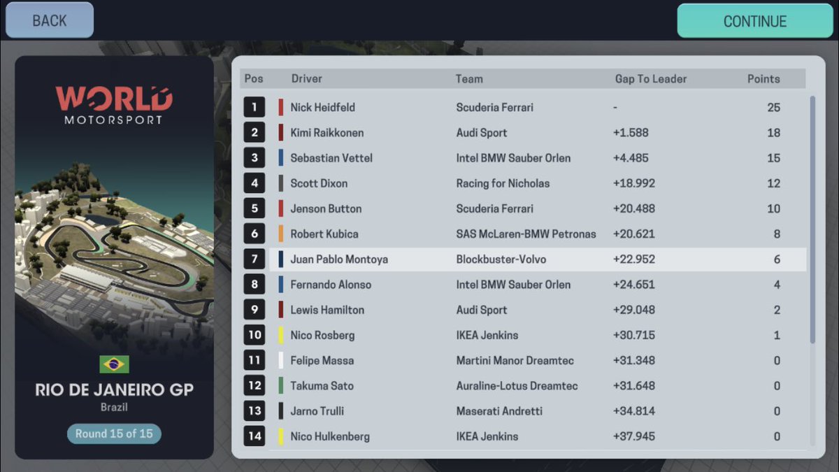 UnofficialF1Sim's tweet photo. 2009 Brazilian Grand Prix 🇧🇷

P1 - @ThiccHeidfeld 
P2 - @FakeKimiRai 
P3 - @Seb_Vettel_Fake 

NICK HEIDFELD IS THE WORLD CHAMPION OF 2009!

A penultimate-lap mistake from Raikkonen meant he couldn't salvage a title. Meanwhile Dixon has an incredible race, finishing 4th! https://t.co/tBAknNlr4u
