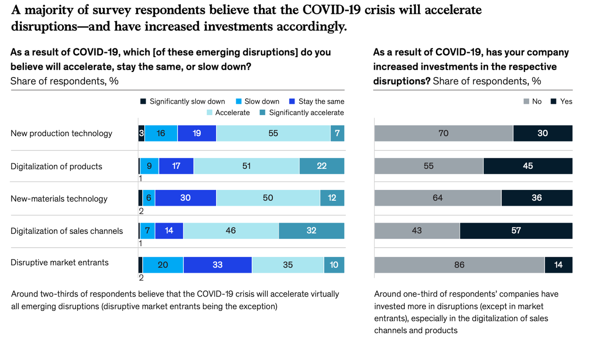 MappleAnalytics's tweet photo. Digital technologies are enabling better collaboration, greater control of the value chain, and a shift toward more data-driven decision making https://t.co/UHcWf0M89T #Construction https://t.co/mrpsKeyfK3