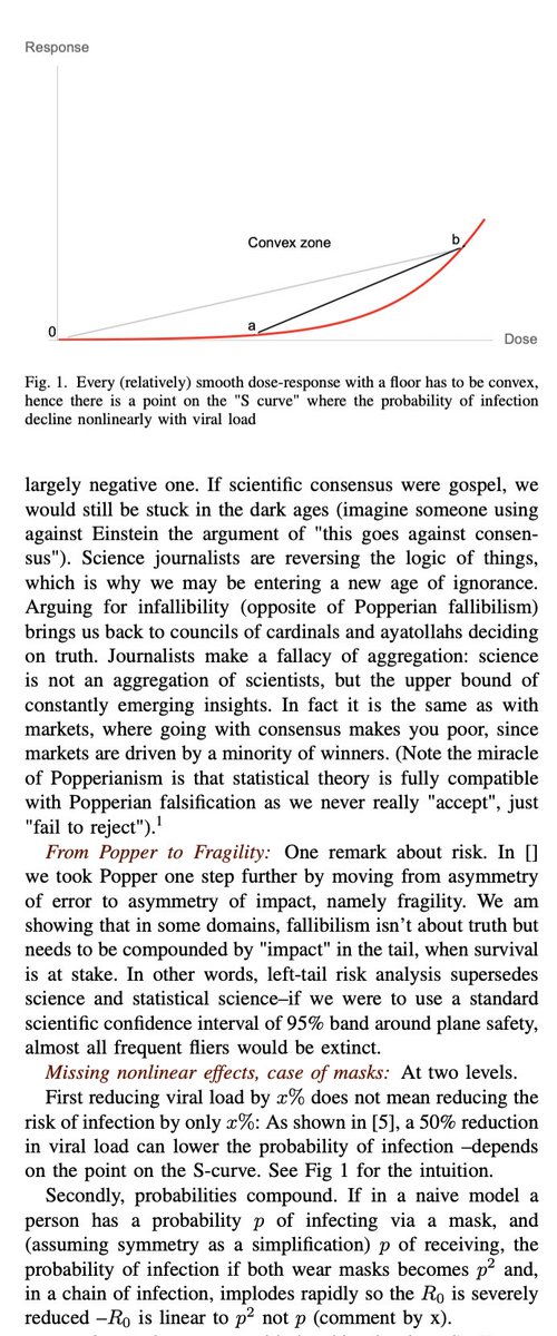 Friends, can someone check my logic  Re: Masks?
Any error?
If so Masks could SOLVE the pandemic. I have been saying Masks are NECESSARY since Feb, didn't realize they could be SUFFICIENT!