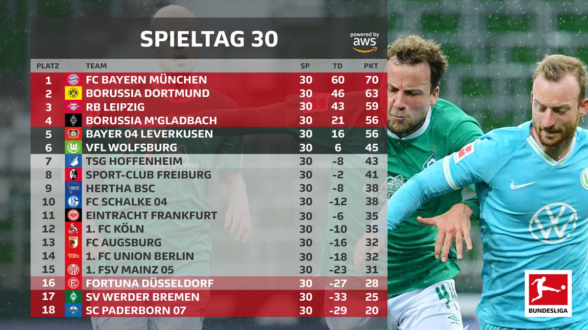 таблица бундеслиги австрии