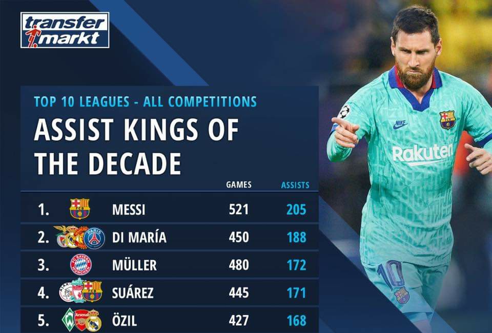 BarcaWorldwide's tweet image. Lionel Messi has broken football 😬