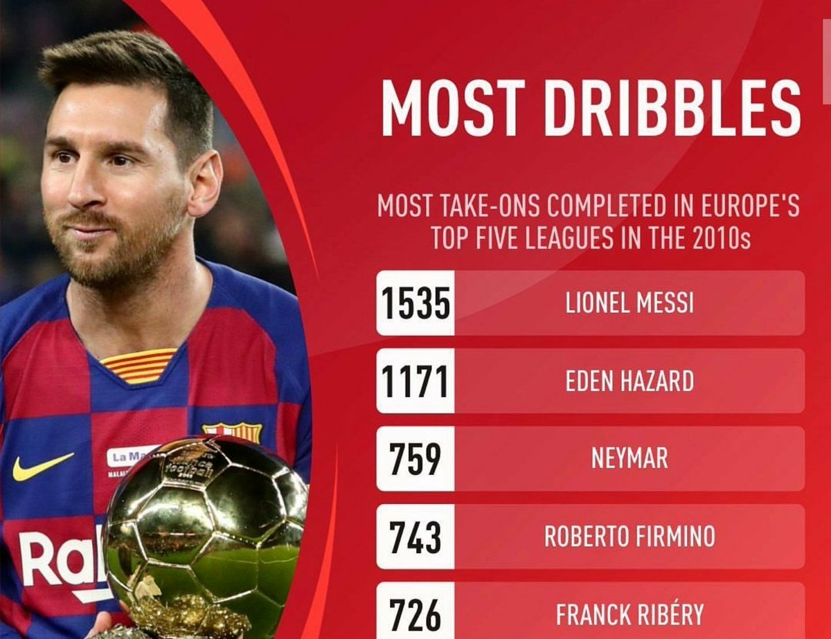 BarcaWorldwide's tweet image. Lionel Messi has broken football 😬