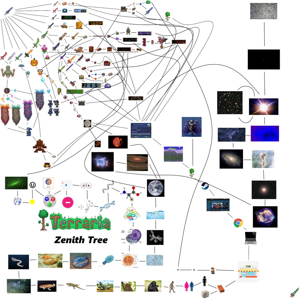 rTerraria's tweet image. Extended Extended Zenith Tree. A lot of you requested things so I added a bunch of unnecessary garbage and fixed some mistakes. Should I keep going? redd.it/gyd6up