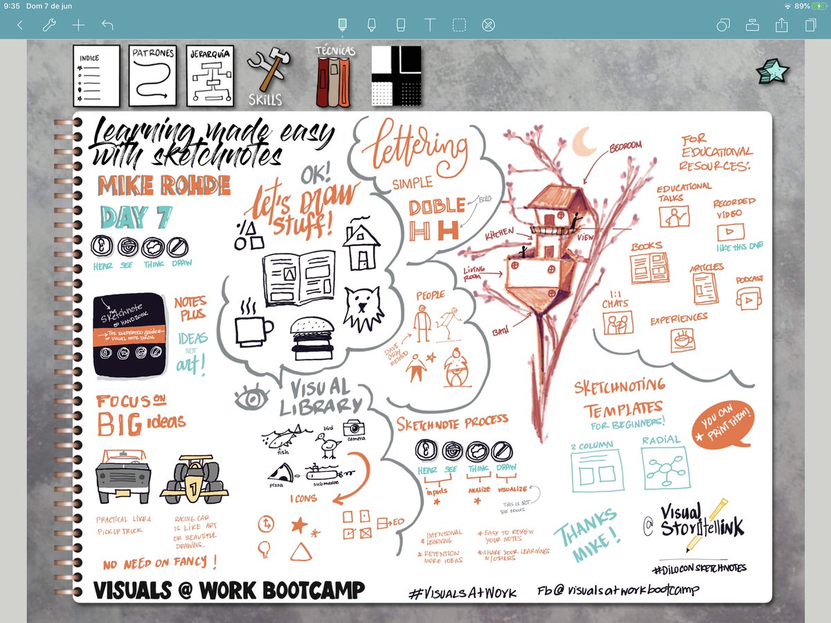 Today in visuals at work Bootcamp, <a href="/rohdesign/">Mike Rohde</a> talk about his book, journey, experiences and how he applied sketchnotes in his life.
Here my sketchnotes of the event.

With <a href="/curiouspiyuesh/">CuriousPiyuesh</a> 
#sketchnotes #visualthinking #visualsatwork #workvisuals  #pensamientovisual