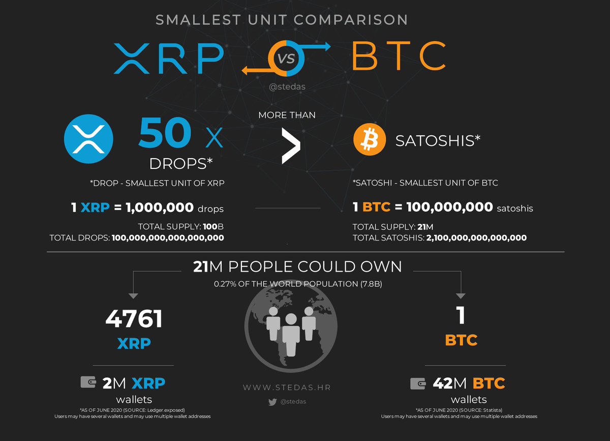 Xrp to btc converter Xrp to btc converter your in a better place ive heard a thousand times
