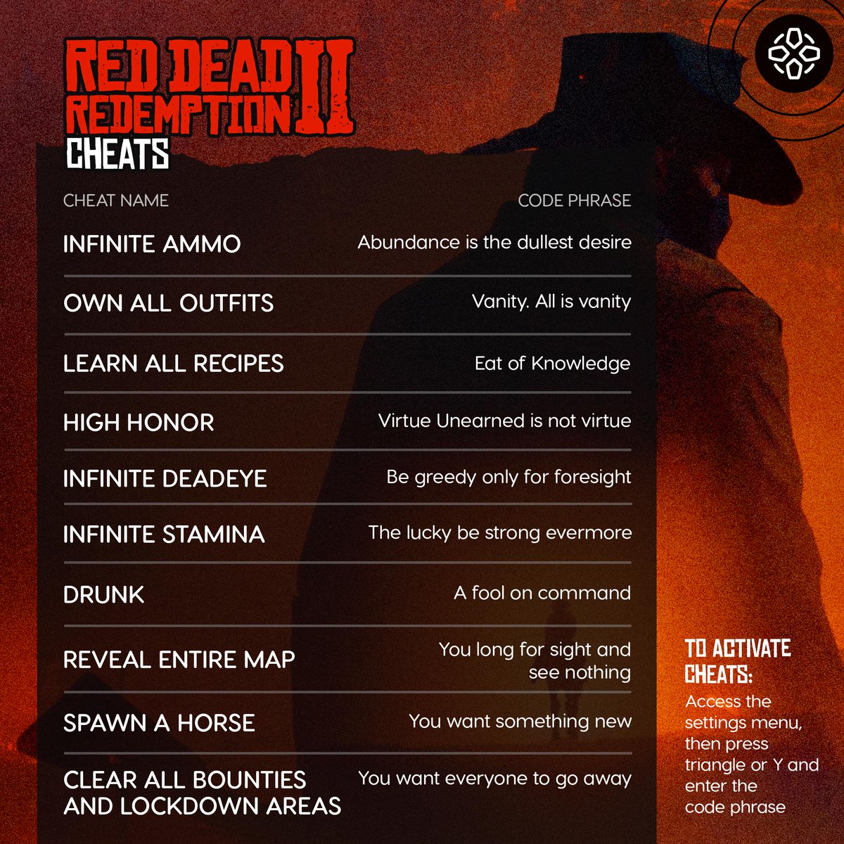 Álbumes 105+ Foto Mapa Completo Red Dead Redemption 2 Actualizar