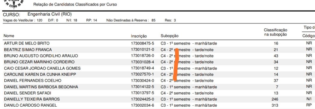 reservanonymous's tweet photo. Nome: Danielly Teixeira barros 
Curso: Engenharia Civil/ 2017
Instituição: UERJ
Modalidade da Cota: Negro/Indígena
Posição com cota: - 
Posição sem cota: - 246
Recebe bolsa? ( X) Sim ( ) Não

#exposed #AllLivesMatters #AnonymousBrazil https://t.co/1SPvYKXnCe