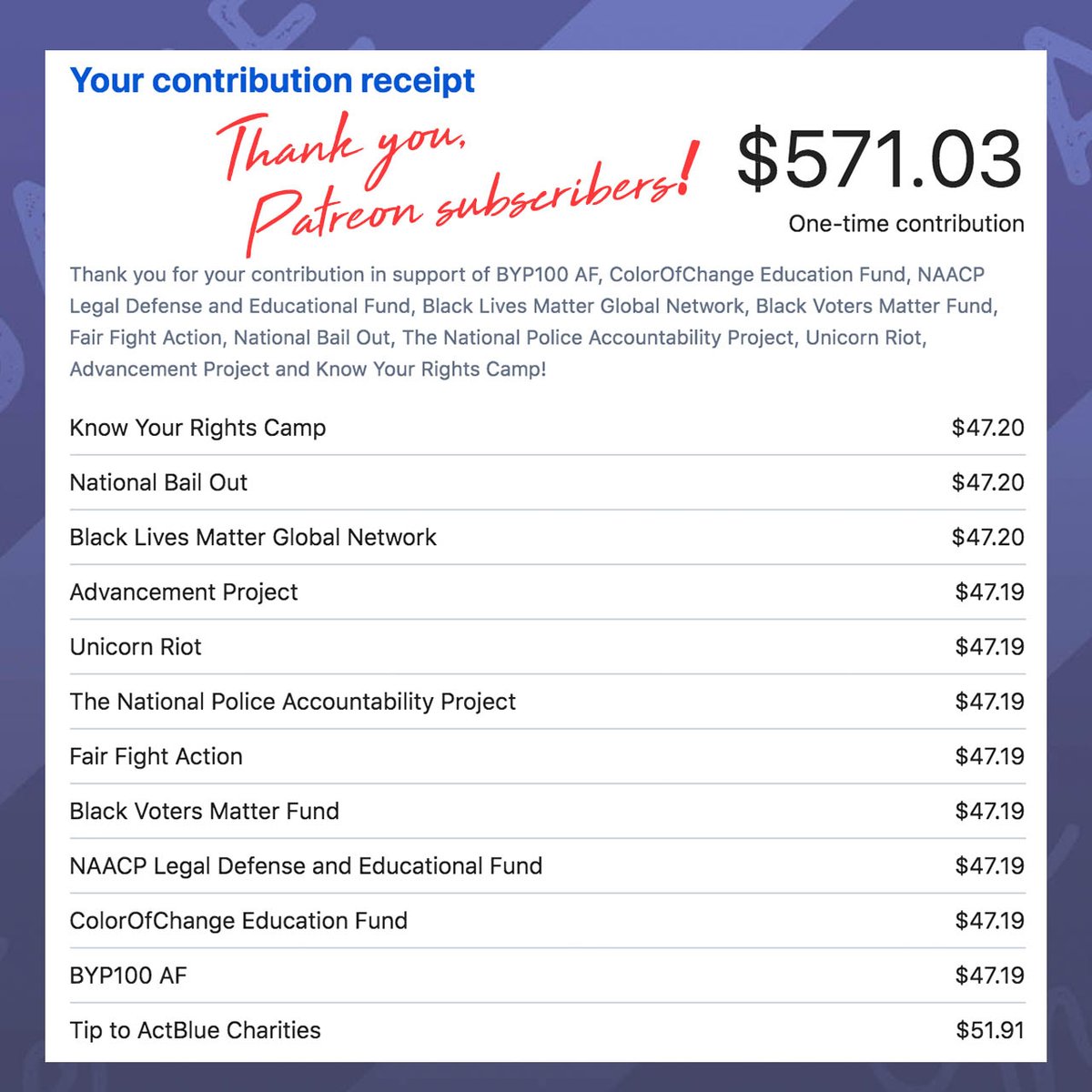 OldBallGameShow's tweet photo. We donated the proceeds from our first month of shows to these organizations! Thanks to all who have subscribed thus far. https://t.co/VeAYUbnAtx