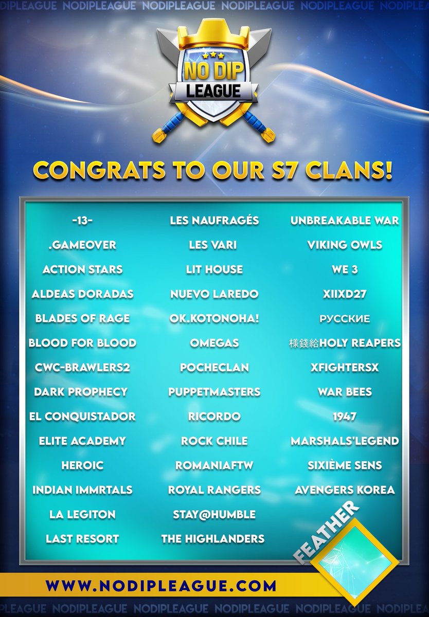 BloodForBlood8's tweet image. Nos complace anunciar nuestra participacion en @No_Dip_League division Feather🔥, deseamos suerte a los demas clanes participantes, que de nuestra parte daremos lo mejor siempre!🔥👊
#GOBFB #GOMCS❤🔥