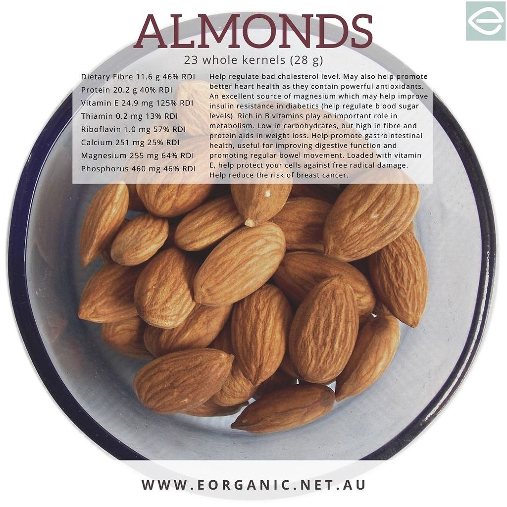 eorganicAU's tweet photo. Almonds - real nutrition powerhouse! https://t.co/wkzuXNbqWX #nutoftheweek #vegoftheweek #vegetarian #vegan #nutrition #raw #wellness #wellbeing #almonds #food #vegpower #gogreen https://t.co/XUEztyxmx9