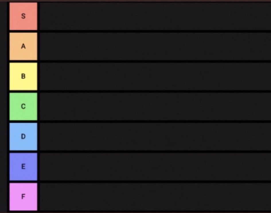 Credits to @Try_The_Coach 
 
Comment and i will tell you how good of overall player, manager, coach or analyst you are...