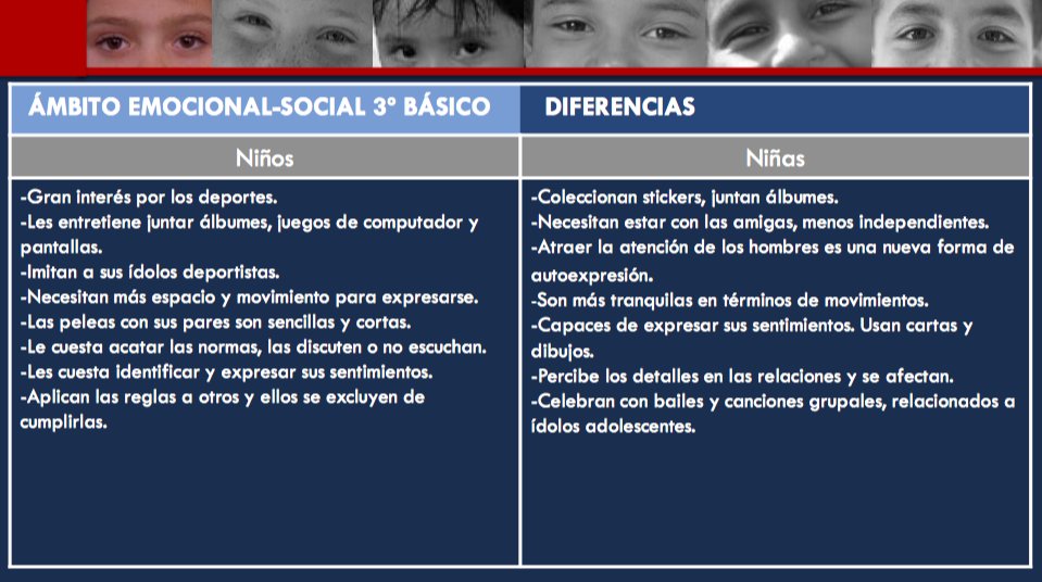 redofem's tweet photo. 🔴 Alerta Feminista 🔴

[Hilo]
1. En una capitación online de Orientación para docentes de curso que van desde primer a tercer año básico, el @CPEIP_mineduc afirma: que las niñas buscan “atraer la atención de los hombres como un nueva forma de autoexpresión”.  #CPEIPSexista https://t.co/9bEMxJN9dv