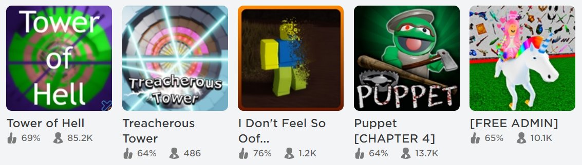 Lord CowCow on X: Roblox's Recommended game sort is basically a 6th Popular  sort. It doesn't recommend games based on players interests or previously played  games. It just promotes already popular games