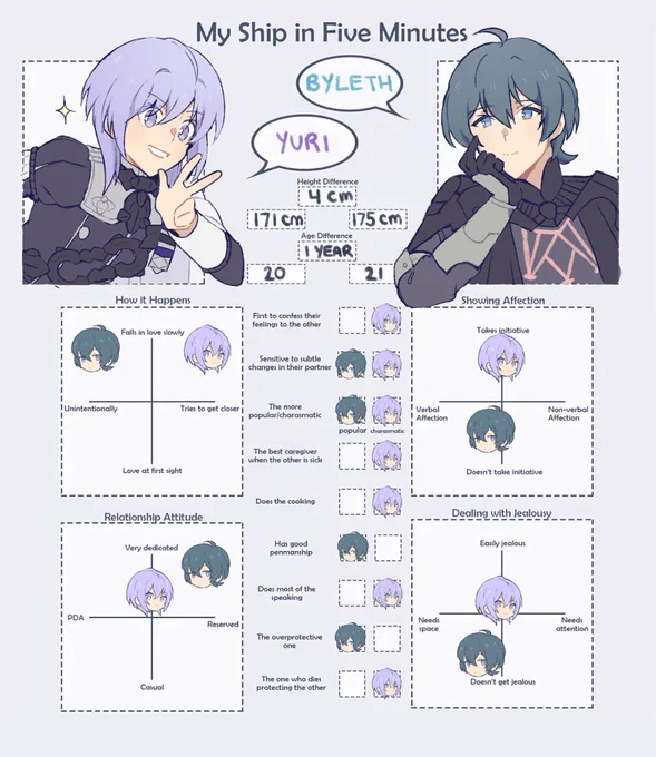 I wanted to try filling out this ship meme for Yuri and Byleth!
(I edited it to be a little shorter!) I really like their dynamic as a slow burn and subtle thing that grows over time...
#yurileth #ユリレト 