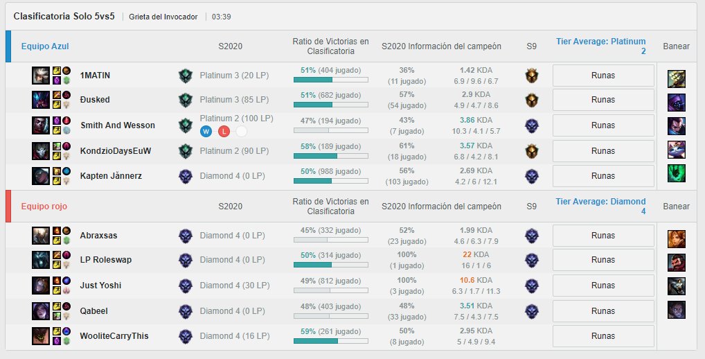 Algo estoy haciendo bien :p