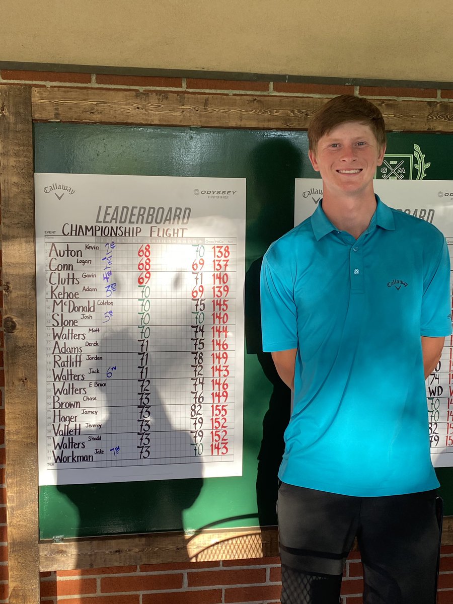 taylor_golf's tweet photo. Congrats to @AdamKehoe7 on finishing 3rd at the Green Meadow Invitational in Pikeville Kentucky over the weekend! Even Par 70 on Saturday and a -1 69 on Sunday. Have a feeling he is going to have a huge Senior year. #TCPride https://t.co/Fv5oD0Wf3C