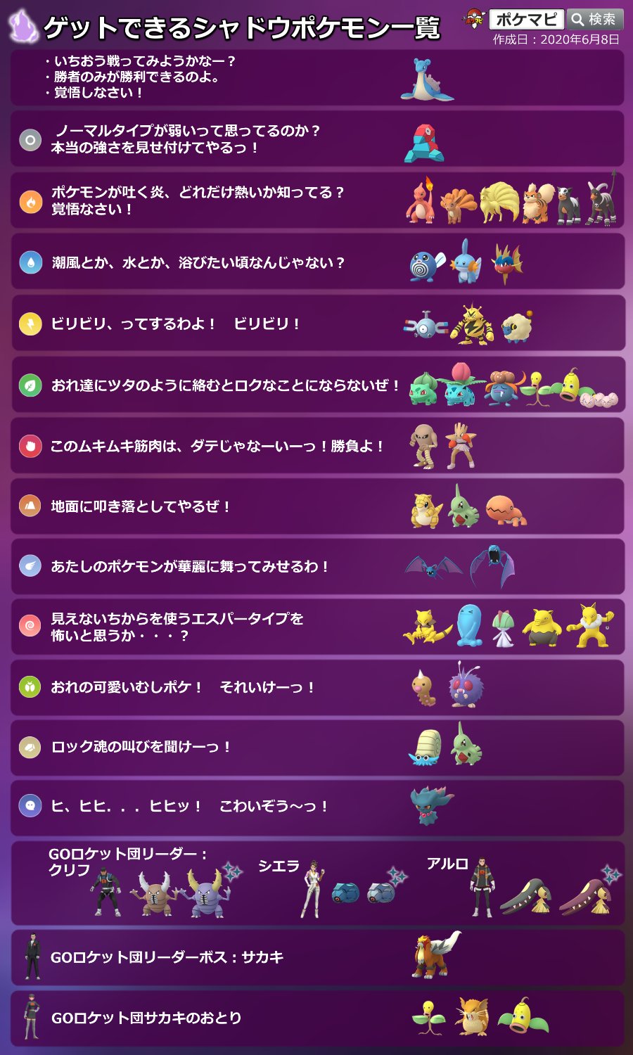 ポケモンgo攻略情報 ポケマピ ゲットできるシャドウポケモン一覧 6 8 月 時点 保存やシェアなどをしてぜひご活用ください セリフの確認には 下記ページも便利です セリフ別使用ポケモン 対策ポケモン一覧 T Co 1hrh5d8qiq 各