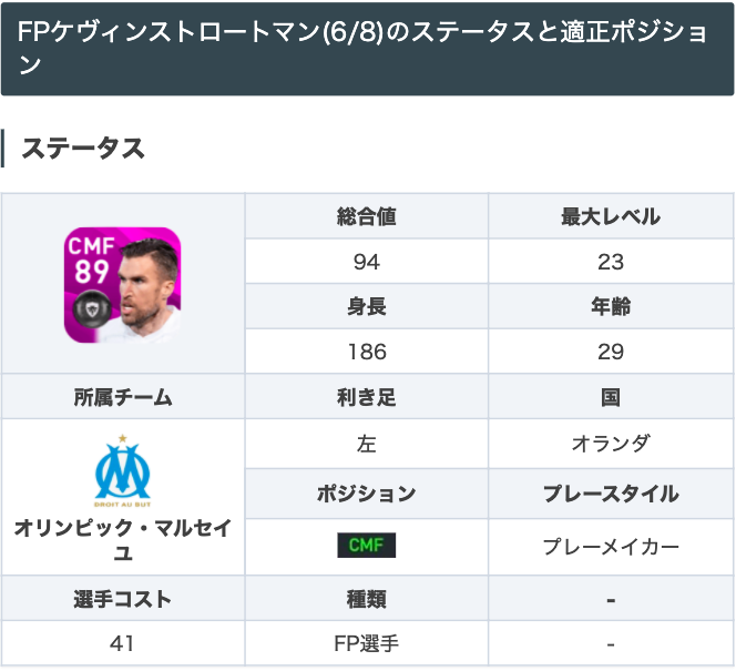 ウイイレアプリ攻略 Game8 Csマルセイユガチャよりfpストロートマン選手 グラパ92 フライパ93かつワンパとピンクロ持ちで アシスト性能が高いcmf また 身長186cmでフィジコンも高いので 中盤の競り合いに勝ちやすいですね٩ ๑ ๑ ۶ Fp