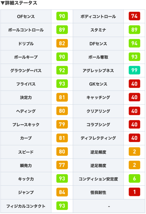 ウイイレアプリ攻略 Game8 Csマルセイユガチャよりfpストロートマン選手 グラパ92 フライパ93かつワンパとピンクロ持ちで アシスト性能が高いcmf また 身長186cmでフィジコンも高いので 中盤の競り合いに勝ちやすいですね٩ ๑ ๑ ۶ Fp