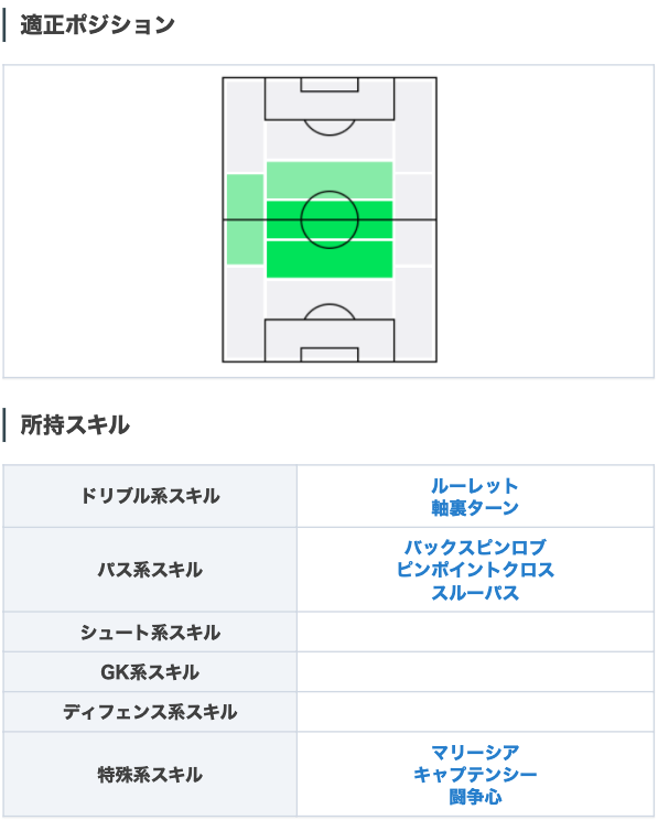 ウイイレアプリ攻略 Game8 Csマルセイユガチャよりfpストロートマン選手 グラパ92 フライパ93かつワンパとピンクロ持ちで アシスト性能が高いcmf また 身長186cmでフィジコンも高いので 中盤の競り合いに勝ちやすいですね٩ ๑ ๑ ۶ Fp