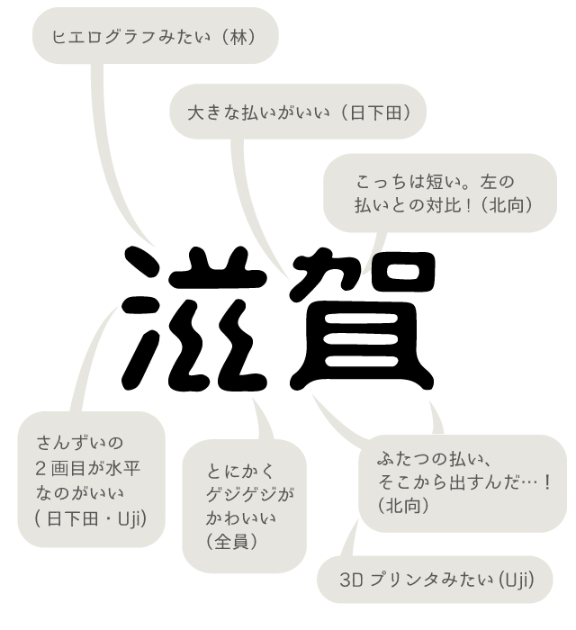 北向ハナウタ V Twitter 書きました ナンバープレートの地名がとてもかわいい旨をみんなで語りました おれの推しは滋賀です ナンバープレートの地名の文字を愛でる会 T Co Mof2x8itwo