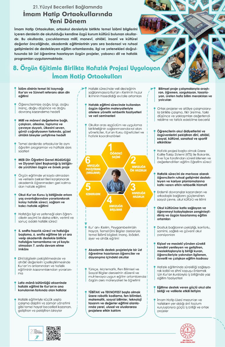 21.Yüzyıl Becerileri Bağlamında İmam Hatip Ortaokullarında Yeni Dönem. 
Genel Müdürlüğümüzün belirlediği hedefler doğrultusunda Gölcük Eyüp Sultan Hafız İHO planladığı özgün çalışmaları ile bundan sonra daha da güzel olacak. 
#MebHafız 
#Hafızİho
#GölcükEyüpSultanİHO