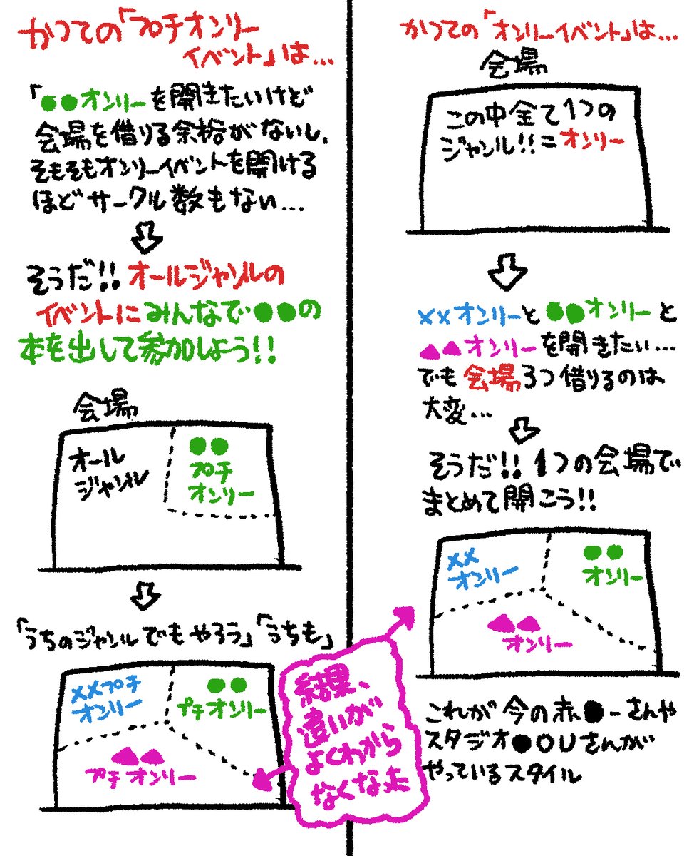コミケ 赤 ブー 違い