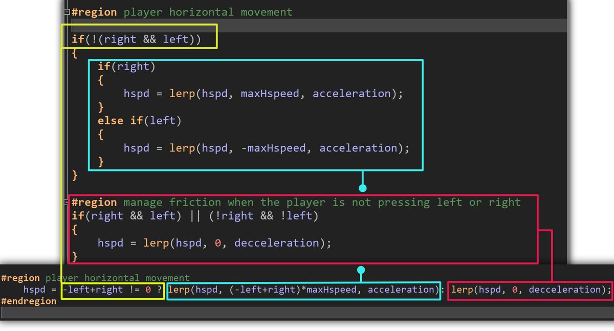 Punisherx6's tweet photo. We've all been there. This is how to write all that chunk of code in one line, achieving the same result.
Smooth movement + friction
#GameMaker #MadeWithGameMaker #GamemakerStudio2
#gamedev #gamedevelopment #GamemakerTips https://t.co/mUxV2ZoLBn