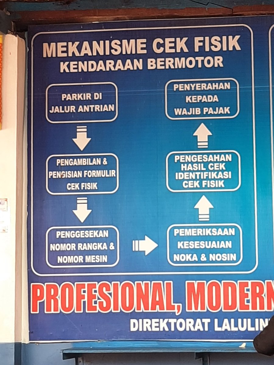 Cek fisik kendaraan bermotor...