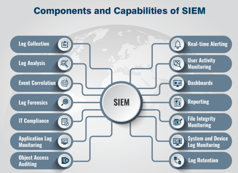 LayotsTech's tweet photo. "Security Information and Event Management (SIEM)"
To know more about this:https://t.co/oVkDLg96ZT
#security #cybersecurity #cloudsecurity #informationsecurity #cloud #securitymanagement #networksecurity #monitoring #reporting #managementsystem https://t.co/AT4kDIRXGr