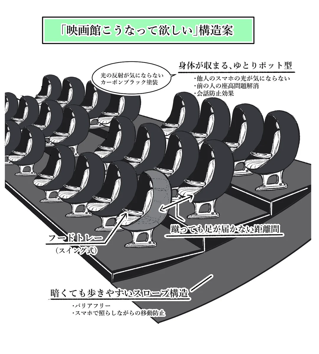 理想の映画館。ポッドシートは快適に映画がみられそうですね。こんな素敵なシートができたらうれしい。