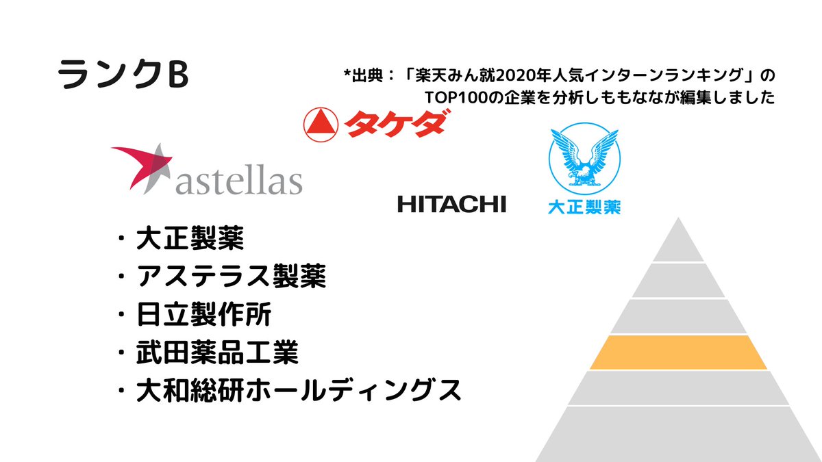 伊藤忠 エネクス みんしゅう