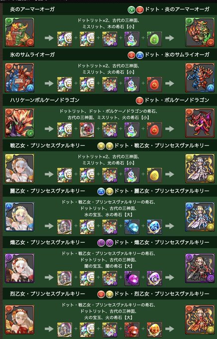 Popular Tweets Of パズドラ攻略 Gamewith 3 Whotwi Graphical Twitter Analysis